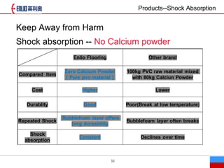 33
Products--Shock Absorption
Keep Away from Harm
Shock absorption -- No Calcium powder
 