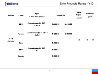 47
Enlio Products Range - Y10
˾Ʒ Ʒ

Surface Color
Spec
 Lm* Wm* Tmm
Model No.
Wear
Layer
 mm
Warranty
 year
Y10
Surface
RED
L(customized)* 1.8*
4.5/5.5
Y-11045 Y-11055
1.2 6 8
Green
L(customized)/15* 1.8* 4
.5/5.5
Y-21045 Y-21055
Grey
L(customized)* 1.8*
4.5
Y-31045
Blue Y-81045
Orange Y-51045
 