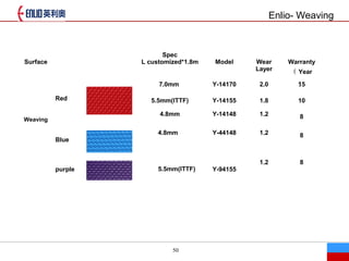 50
Enlio- Weaving
˾Ʒ Ʒ

Surface
Spec
L customized*1.8m Model Wear
Layer
Warranty
 Year

Weaving
Red
7.0mm Y-14170 2.0 15
5.5mm(ITTF) Y-14155 1.8 10
4.8mm Y-14148 1.2 8
Blue
4.8mm Y-44148 1.2 8
purple 5.5mm(ITTF) Y-94155
1.2 8
 