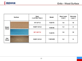 53
Enlio - Wood Surface
˾Ʒ Ʒ

 