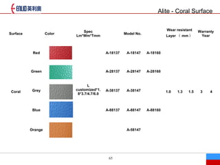 65
Surface Color
Spec
Lm*Wm*Tmm
Model No.
Wear resistant
Layer  mm 
Warranty
Year
Coral
Red
L
customized*1.
8*3.7/4.7/6.0
A-18137 A-18147 A-18160
1.0 1.3 1.5 3 4
Green A-28137 A-28147 A-28160
Grey A-38137 A-38147
Blue A-88137 A-88147 A-88160
Orange A-58147
Alite - Coral Surface
 