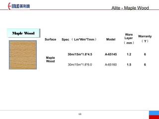 68
Alite - Maple Wood
Maple WoodMaple Wood
Surface Spec  Lm*Wm*Tmm  Model
Ware
Layer
 mm 
Warranty
 Y 
Maple
Wood
30m/15m*1.8*4.5 A-65145 1.2 6
30m/15m*1.8*6.0 A-65160 1.5 6
 