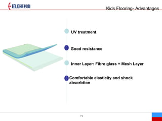 71
Kids Flooring- Advantages
UV treatment
Good resistance
Inner Layer: Fibre glass + Mesh Layer
Comfortable elasticity and shock
absorbtion
 