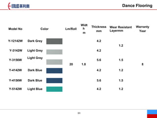 89
Dance Flooring
Model No Color Lm/Roll
Widt
h
m
Thickness
mm
Wear Resistant
Layermm
Warranty
Year
Y-12142W Dark Grey
20 1.8
4.2
1.2
8
Y-3142W Light Grey 4.2
Y-3156W
Light Grey
5.6 1.5
Y-4142W Dark Blue 4.2 1.2
Y-4156W Dark Blue 5.6 1.5
Y-5142W Light Blue 4.2 1.2
 