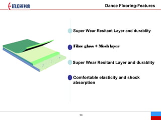 90
Dance Flooring-Features
Super Wear Resitant Layer and durablity
Fibre glass + Mesh layer
Super Wear Resitant Layer and durablity
Comfortable elasticity and shock
absorption
 