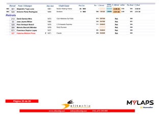 Dorsal Nom i Llinatges Any nax Club/Ciutat T_Oficial m/km T_RealPos-Cat Pos - 1 Parcial
ultimo
parcial
Pos Real
361 Alejandro Tuya Luna 1961 Nordic Walking Palma582 2:49:32 2:48:548:02M5038- - 582-
524 Antonio Perez Rodriguez 1954 Brothers583 2:51:42 2:51:308:08M604- 1:01:22586- 1:50:20 583-
Retirats
212 David Santos Mira 1973 Club Atletisme Sa Pobla Ret.0:57:36573- 589-
53 Jose Jaume Millan 1980 Ret.0:47:06342- 587-
325 Pere Ventayol Bosch 1970 C Ermassets Esporles Ret.0:40:43111- 584-
384 Manolo Barceló Méndez 1979 Rody Runners Ret.- 588-
571 Francisco Dopico Lopez 1977 Ret.0:48:43391- 586-
387 Caterina Bibiloni Pons 1971 PuputsF Ret.0:44:46250- 585-
Página 20 de 20
www.elitechip.net info@elitechip.net TEL.672 195 895
 