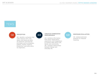 KLYDE WARREN PARK | FIFTH GRADE LESSONS
108
ART & DESIGN
PERCEPTION
CREATIVE EXPRESSION/
PERFORMANCE
RESPONSE/EVALUATION
(B) identify in artworks that
color, texture, form, line,
space, and value are basic
art elements and that the
principles such as emphasis,
pattern, rhythm, balance,
proportion, and unity serve
as organizers.
(A) combine information
from direct observation,
experience, and imagination
to express ideas about self,
family, and community.
(B) compare relationships
between design and
everyday life.
(A) analyze personal
artworks to interpret
meaning.
TEKS
1.0 2.0 4.0
 