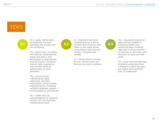 KLYDE WARREN PARK | FIFTH GRADE LESSONS
114
(A) - apply mathematics
to problems arising in
everyday life, society, and
the workplace
(C) - select tools, including
real objects, manipulatives,
paper and pencil, and
technology as appropriate,
and techniques, including
mental math, estimation,
and number sense as
appropriate, to solve
problems
(D) - communicate
mathematical ideas,
reasoning, and their
implications using multiple
representations, including
symbols, diagrams, graphs,
and language as appropriate
(E) - create and use
representations to organize,
record, and communicate
mathematical ideas
(I) - represent and solve
multiplication of a whole
number and a fraction that
refers to the same whole
using objects and pictorial
models, including area
models
(L) - divide whole numbers
by unit fractions and unit
fractions by whole numbers
(A) - represent categorical
data with bar graphs or
frequency tables and
numerical data, including
data sets of measurements
in fractions or decimals, with
dot plots or stem-and-leaf
plots
(C) - solve one-and two-step
problems using data from
a frequency table, dot plot,
bar graph, stem-and-leaf
plot, or scatterplot
TEKS
5.1 5.3 5.9
MATH
 