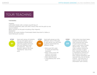 FIFTH GRADE LESSONS | KLYDE WARREN PARK
133
SCIENCE
Full Bioblitz
Supplies:
Laminated sheets with a simple visual ID key of:
Common butterflies, bees and other insects that visit the park (or are
local to Dallas)
Birds common to the park including a few migrants
Stopwatch
Pencils, dry erase markers if laminated sheets have built in tallies or
hand held push counters
Have each group of students
discuss and agree upon a
hypothesis stating which
area they predict will have
the most different kinds
of organisms. They are
going to identify the most
“biodiverse” area of the
park.
Send split groups up into
different areas of the park.
In each group, you will have
students responsible for
different things:
•	Bird count (ID cards
or some pre-teaching
required)
•	Basic insect count (ID
cards or some pre-
teaching required)
•	Plant Identification
•	Time keeping and “extra
eyes”
After tallies have been taken,
students should make a
chart showing how many
of each kind of animal
were in each area of Klyde
Warren Park. Using this
chart, students should be
able to accept or reject
their original hypothesis. It
is important to mention to
the students that even if
their original hypothesis was
rejected, they are still doing
science. Trial and error is
used in order to discover
information with science.
STEP STEPSTEP
01 0302
TOUR TEACHING
 