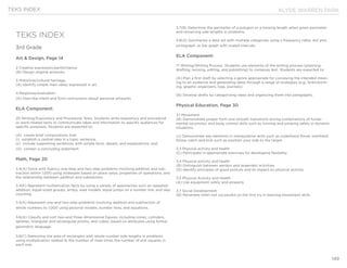 KLYDE WARREN PARK
149
TEKS INDEX
3rd Grade
Art & Design, Page 14
2 Creative expression/performance.
(B) Design original artworks.
3 Historical/cultural heritage.
(A) Identify simple main ideas expressed in art.
4 Response/evaluation.
(A) Describe intent and form conclusions about personal artworks.
ELA Component:
20 Writing/Expository and Procedural Texts. Students write expository and procedural
or work-related texts to communicate ideas and information to specific audiences for
specific purposes. Students are expected to:
(A) create brief compositions that:
(i) establish a central idea in a topic sentence;
(ii) include supporting sentences with simple facts, details, and explanations; and
(iii) contain a concluding statement;
Math, Page 20
3.4(A) Solve with fluency one-step and two-step problems involving addition and sub-
traction within 1,000 using strategies based on place value, properties of operations, and
the relationship between addition and subtraction.
3.4(E) Represent multiplication facts by using a variety of approaches such as repeated
addition, equal-sized groups, arrays, area models, equal jumps on a number line, and skip
counting.
3.5(A) Represent one-and two-step problems involving addition and subtraction of
whole numbers to 1,000 using pictorial models, number lines, and equations.
3.6(A) Classify and sort two-and three dimensional figures, including cones, cylinders,
spheres, triangular and rectangular prisms, and cubes, based on attributes using formal
geometric language.
3.6(C) Determine the area of rectangles with whole number side lengths in problems
using multiplication related to the number of rows times the number of unit squares in
each row.
3.7(B) Determine the perimeter of a polygon or a missing length when given perimeter
and remaining side lengths in problems.
3.8(A) Summarize a data set with multiple categories using a frequency table, dot plot,
pictograph, or bar graph with scaled intervals.
ELA Component:
17 Writing/Writing Process. Students use elements of the writing process (planning,
drafting, revising, editing, and publishing) to compose text. Students are expected to:
(A) Plan a first draft by selecting a genre appropriate for conveying the intended mean-
ing to an audience and generating ideas through a range of strategies (e.g., brainstorm-
ing, graphic organizers, logs, journals);
(B) Develop drafts by categorizing ideas and organizing them into paragraphs;
Physical Education, Page 30
3.1 Movement
(B) Demonstrate proper form and smooth transitions during combinations of funda-
mental locomotor and body control skills such as running and jumping safely in dynamic
situations.
(J) Demonstrate key elements in manipulative skills such as underhand throw, overhand
throw, catch and kick such as position your side to the target.
3.3 Physical activity and health
(C) Participate in appropriate exercises for developing flexibility.
3.4 Physical activity and health
(B) Distinguish between aerobic and anaerobic activities.
(D) Identify principles of good posture and its impact on physical activity.
3.5 Physical Activity and Health
(A) Use equipment safely and properly.
3.7 Social Development
(B) Persevere when not successful on the first try in learning movement skills.
TEKS INDEX
 