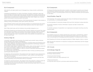 KLYDE WARREN PARK
150
ELA Component:
4(D) Identify and apply playful uses of language (e.g., tongue twisters, palindromes,
riddles);
6 Reading/Comprehension of Literary Text/Poetry. Students understand, make infer-
ences and draw conclusions about the structure and elements of poetry and provide ev-
idence from text to support their understanding. Students are expected to describe the
characteristics of various forms of poetry and how they create imagery (e.g., narrative
poetry, lyrical poetry, humorous poetry, free verse).
22(A) Use and understand the function of the following parts of speech in the context of
reading, writing, and speaking: verbs (past, present, and future)
25(A) Generate research topics from personal interests or by brainstorming with others,
narrow to one topic, and formulate open-ended questions about the major research
topic
26(C) Take simple notes and sort evidence into provided categories or an
28 Research/Organizing and Presenting Ideas. Students organize and present their ideas
and information according to the purpose of the research and their audience. Students
are expected to draw conclusions through a brief written explanation and create a
works-cited page from notes, including the author, title, publisher, and publication year
for each source used.
Science, Page 42
2 Scientific investigation and reasoning. The student uses scientific inquiry methods
during laboratory and outdoor investigations.
(A) Plan and implement descriptive investigations, including asking and answering ques-
tions, making inferences, and selecting and using equipment or technology needed, to
solve a specific problem in the natural world.
(C) construct maps, graphic organizers, simple tables, charts, and bar graphs using tools
and current technology to organize, examine, and evaluate measured data.
(D) analyze and interpret patterns in data to construct reasonable explanations based
on evidence from investigations.
(F) communicate valid conclusions supported by data in writing, by drawing pictures,
and through verbal discussion.
9 Organisms and environments. The student knows that organisms have characteristics
that help them survive and can describe patterns, cycles, systems, and relationships
within the environments.
(A) observe and describe the physical characteristics of environments and how they
support populations and communities within an ecosystem.
10 Organisms and environments. The student knows that organisms undergo similar life
processes and have structures that help them survive within their environments.
(A) Explore how structures and functions of plants and animals allow them to survive in
a particular environment.
ELA Component:
27 Research/Synthesizing Information. Students clarify research questions and evaluate
and synthesize collected information. Students are expected to improve the focus of re-
search as a result of consulting expert sources (e.g., reference librarians and local experts
on the topic).
Social Studies, Page 56
3.12 Citizenship: The student understands the impact of individual and group decisions
on communities in a constitutional republic.
(A) Give examples of community changes that result from individual or group decisions.
(B) Identify examples of actions individuals or groups can take to improve the
community.
(C) Identify examples of nonprofit/or civic organization and explain how they serve the
common good.
ELA Component:
2(C) Establish purpose for reading selected texts and monitor comprehension, making
corrections and adjustments when that understanding breaks down (e.g., identifying
clues, using background knowledge, generating questions, re-reading a portion aloud).
5(A) Paraphrase the themes and supporting details of fables, legends, myths, or stories;
8(B) Describe the interaction of characters including their relationships and the changes
they undergo;
4th Grade
Art & Design, Page 62
2 Creative expression/performance.
(B) design original artworks.
3 Historical/cultural heritage.
(A) identify simple main ideas expressed in art.
4 Response/evaluation.
(A) Describe intent and form conclusions about personal artworks.
TEKS INDEX
 