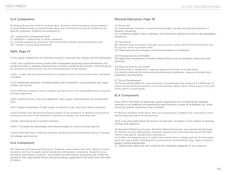 KLYDE WARREN PARK
151
ELA Component:
18 Writing/Expository and Procedural Texts. Students write expository and procedural
or work-related texts to communicate ideas and information to specific audiences for
specific purposes. Students are expected to:
(A) create brief compositions that
(i) establish a central idea in a topic sentence;
(ii) include supporting sentences with simple facts, details, and explanations; and
(iii) contain a concluding statement;
Math, Page 67
4.1(A) Apply mathematics to problems arising in everyday life, society, and the workplace
4.1(B) Use a problem-solving model that incorporates analyzing given information, for-
mulating a plan or strategy, determining a solution, justifying the solution, and evaluating
the problem-solving process and the reasonableness of the solution;
4.1(E) – create and use representations to organize, record, and communicate mathemat-
ical ideas;
4.2(E) Represent decimals, including tenths and hundredths, using concrete and visual
models and money
4.4(A) Add and subtract whole numbers and decimals to the hundredths place using the
standard algorithm
4.6(A) Identify points, lines, line segments, rays, angles, and perpendicular and parallel
lines
4.6(C) Apply knowledge of right angles to identify acute, right, and obtuse triangles
4.6(D) Classify two-dimensional figures based on the presence or absence of parallel or
perpendicular lines or the presence or absence of angles of a specified size.
4.10(B) Calculate profit in a given situation
4.10(C) Compare the advantages and disadvantages of various savings options
4.10(D) Describe how to allocate a weekly allowance among spending; saving, including
for college; and sharing
ELA Component:
29 Listening and Speaking/Teamwork. Students work productively with others in teams.
Students continue to apply earlier standards with greater complexity. Students are ex-
pected to participate in teacher- and student-led discussions by posing and answering
questions with appropriate detail and by providing suggestions that build upon the ideas
of others.
Physical Education, Page 76
4.1 Movement
(A) Demonstrate changes in speed during straight, curved, and zig zag pathways in
dynamic situations.
(C) Combines shapes, levels, pathways, and locomotor patterns smoothly into repeatable
sequences.
4.2 Movement
(B) Identify ways movement concepts such as time, space, effort, and relationships can
be used to refine movement skills.
(C) Make appropriate changes in performance based on feedback.
4.3 Physical activity and health
(B) Name the components of health-related fitness such as strength, endurance, and
flexibility.
4.4 Physical activity and health
(B) Participate in moderate to vigorous physical activities on a daily basis.
(C) Identify methods for measuring cardiovascular endurance, muscular strength and
endurance and flexibility.
4.7 Social Development
(D) Demonstrate effective communication, consideration and respect for the feelings of
others during physical activities such as encourage others, allow others equal turns, and
invite others to participate.
ELA Component:
15(A) Plan a first draft by selecting a genre appropriate for conveying the intended
meaning to an audience and generating ideas through a range of strategies (e.g., brain-
storming, graphic organizers, logs, journals).
17 Writing. Students write about their own experiences. Students are expected to write
about important personal experiences.
20(A) Use and understand the function of the parts of speech in the context of reading,
writing, and speaking.
24 Research/Gathering Sources. Students determine, locate, and explore the full range
of relevant sources addressing a research question and systematically record the infor­
mation they gather. Students are expected to
(A) Follow the research plan to collect information from multiple sources of information
both oral and written, including (iii) visual sources of information (e.g., maps, timelines,
graphs) where appropriate.
(C) Take simple notes and sort evidence into provided categories or an organizer.
TEKS INDEX
 