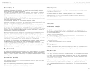 KLYDE WARREN PARK
152
Science, Page 88
2 Scientific investigation and reasoning. The student uses scientific inquiry methods
during laboratory and outdoor investigations.
(B) collect and record data by observing and measuring, using the metric system, and
using descriptive words and numerals such as labeled drawings, writing, and concept
maps.
(C) construct simple tables, charts, bar graphs, and maps using tools and current tech-
nology to organize, examine, and evaluate data.
(D) analyze data and interpret patterns to construct reasonable explanations from data
that can be observed and measured.
(F) communicate valid, oral, and written results supported by data.
4 Scientific investigation and reasoning. The student knows how to use a variety of tools,
materials, equipment, and models to conduct science inquiry.
(A) collect, record, and analyze information using tools, including calculators, micro-
scopes, cameras, computers, hand lenses, metric rulers, Celsius thermometers, mirrors,
spring scales, pan balances, triple beam balances, graduated cylinders, beakers, hot
plates, meter sticks, compasses, magnets, collecting nets, and notebooks; timing devices,
including clocks and stopwatches; and materials to support observation of habitats of
organisms such as terrariums and aquariums.
9 Organisms and environments. The student knows and understands that living organ-
isms within an ecosystem interact with one another and with their environment.
(A) investigate that most producers need sunlight, water, and carbon dioxide to make
their own food, while consumers are dependent on other organisms for food.
(B) describe the flow of energy through food webs, beginning with the Sun, and predict
how changes in the ecosystem affect the food web such as a fire in a forest.
10 Organisms and environments. The student knows that organisms undergo similar life
processes and have structures that help them survive within their environment.
(A) explore how adaptations enable organisms to survive in their environment such as
comparing birds’ beaks and leaves on plants.
(C) explore, illustrate, and compare life cycles in living organisms such as butterflies,
beetles, radishes, or lima beans.
ELA Component:
25 Research/Synthesizing Information. Students clarify research questions and evaluate
and synthesize collected information. Students are expected to improve the focus of re-
search as a result of consulting expert sources (e.g., reference librarians and local experts
on the topic).
Social Studies, Page 97
4.19 The student understands the contributions of people of various racial, ethnic, and
religious groups to Texas.
4.22 The student communicates in written, oral, and visual forms.
(C) Express ideas orally based on research and experiences.
ELA Component:
1(A) Read aloud gradelevel stories with fluency (rate, accuracy, expression, appropriate
phrasing) and comprehension.
6(C) Identify whether the narrator or speaker of a story is first or third person.
16(B) Write poems that convey sensory details using the conventions of poetry (e.g.,
rhyme, meter, patterns of verse)
5th Grade
Art & Design, Page 103
1 Perception.
(B) Identify in artworks that color, texture, form, line, space, and value are basic art
elements and that the principles such as emphasis, pattern, rhythm, balance, proportion,
and unity serve as organizers.
2 Creative expression/performance.
(A) Combine information from direct observation, experience, and imagination to ex-
press ideas about self, family, and community.
(B) Compare relationships between design and everyday life.
4 Response/evaluation.
(A) Analyze personal artworks to interpret meaning.
ELA Component:
17 Writing. Students write about their own experiences. Students are expected to write a
personal narrative that conveys thoughts and feelings about an experience.
Math, Page 109
5.1(A) Apply mathematics to problems arising in everyday life, society, and the workplace
5.1(C) Select tools, including real objects, manipulatives, paper and pencil, and technolo-
gy as appropriate, and techniques, including mental math, estimation, and number sense
as appropriate, to solve problems
5.1(D) Communicate mathematical ideas, reasoning, and their implications using multiple
representations, including symbols, diagrams, graphs, and language as appropriate
5.1 (E) Create and use representations to organize, record, and communicate mathemat-
ical ideas
TEKS INDEX
 