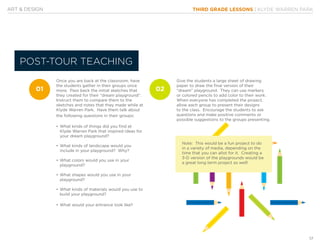 THIRD GRADE LESSONS | KLYDE WARREN PARK
17
ART & DESIGN
Once you are back at the classroom, have
the students gather in their groups once
more. Pass back the initial sketches that
they created for their “dream playground”.
Instruct them to compare them to the
sketches and notes that they made while at
Klyde Warren Park. Have them talk about
the following questions in their groups:
•	What kinds of things did you find at
Klyde Warren Park that inspired ideas for
your dream playground?
•	What kinds of landscape would you
include in your playground? Why?
•	What colors would you use in your
playground?
•	What shapes would you use in your
playground?
•	What kinds of materials would you use to
build your playground?
•	What would your entrance look like?
Give the students a large sheet of drawing
paper to draw the final version of their
“dream” playground. They can use markers
or colored pencils to add color to their work.
When everyone has completed the project,
allow each group to present their designs
to the class. Encourage the students to ask
questions and make positive comments or
possible suggestions to the groups presenting.
Note: This would be a fun project to do
in a variety of media, depending on the
time that you can allot for it. Creating a
3-D version of the playgrounds would be
a great long term project as well!
01 02
POST-TOUR TEACHING
 