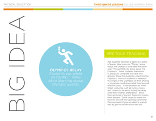 THIRD GRADE LESSONS | KLYDE WARREN PARK
31
BIGIDEA
Ask students to create a table on a piece
of paper; label one side “Things I know
about the Olympics” and label the other
side, “Things I’d like to know about the
Olympics”. Have students brainstorm
in groups to complete the table and
discuss. Show the students a clip from the
Olympics. Instruct students to research
the origin of the Olympics on their phones
or computers and share what they learned
with the class. Allow students to make
Greek costumes such as tunics, cloaks
and crowns to be worn during the relay
(over their clothes preferably). Show
them pictures of ancient Greece to inspire
their designs. Don’t forget to make the
torch to kick off the Opening Ceremony!
Playing music (if you are able) is a great
way to get the students excited too.
PHYSICAL EDUCATION
OLYMPICS RELAY
Students complete
an Olympic Relay
while learning about
Olympic Events.
PRE-TOUR TEACHING
 