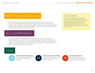 KLYDE WARREN PARK | THIRD GRADE LESSONS
38
PHYSICAL EDUCATION
Ask students to discuss how they felt before, during, and after Yoga in the
Park. Ask them to determine the benefits of doing an activity like Yoga on a
regular basis. Answers could include stronger muscles and bones, flexibility and
greater range of motion, a strengthening of the immune system, stress relief, and
muscular-skeletal pain relief (i.e. back pain).
During the Post Tour Teaching portion of the lesson, have students make 3
vertical columns on a piece of paper. Label the columns “Before”, “During” and
“After”. Tell the students to use at least two complete sentences to describe how
they felt during each stage of the Yoga in the Park activities. Give the table a
title and hang the tables in the classroom.
Ask students to get in groups and
discuss the various ways in which they
cope with the stress in their lives. Tell
them to examine their answers by
asking themselves the question, “Are
these healthy or unhealthy ways to cope
with stress?”
Physical Activity and Health
(C) Participate in appropriate
exercises for developing
flexibility.
Physical Activity and Health
(D) Identify principles of good
posture and its impact on
physical activity
Social Development
(B) Persevere when not
successful on the first try in
learning movement skills.
TEKS
3.3 3.4 3.7
ELA COMPONENT
POST-TOUR TEACHING QUICK BITE
 