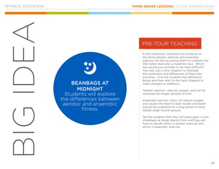 THIRD GRADE LESSONS | KLYDE WARREN PARK
39
BIGIDEA
In the classroom, introduce the students to
the terms aerobic exercise and anaerobic
exercise. Do this by asking them to compare the
100-meter dash and a marathon race. Which
one would you consider to be more difficult?
You may use a Venn diagram to illustrate
the similarities and differences of these two
activities. Give the students the definitions
below and then refer to the Venn diagram to
make changes or additions.
Aerobic exercise- requires oxygen, and can be
sustained for longer periods of time.
Anaerobic exercise- does not require oxygen,
and causes the heart to beat harder and faster.
Cannot be sustained for a long period of time,
utilizes large muscle groups.
Tell the students that they will participate in two
challenges at Klyde Warren Park and they will
have to decide which is aerobic exercise and
which is anaerobic exercise.
BEANBAGS AT
MIDNIGHT
Students will explore
the differences between
aerobic and anaerobic
fitness.
PHYSICAL EDUCATION
PRE-TOUR TEACHING
 