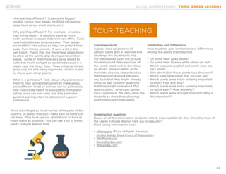 KLYDE WARREN PARK | THIRD GRADE LESSONS
44
SCIENCE
Scavenger Hunt
Supply close-up pictures of
certain plants with a checklist and
challenge the students to find
the plant based upon the picture.
Students could draw a picture of
the whole plant next to the close-
up photo. Have students write
down the physical characteristics
that they notice about the plant,
any facts that they might already
know, as well as some questions
that they might have about that
specific plant. When you gather
back together at the park, allow the
students to share their drawings
and findings with their peers.
Investigation question:
Based on all the information students collect, what habitats do they think the most of
the plants in Klyde Warren Park live in naturally?
Plant listing information from:
•	eFloras.org (Flora of North America)
•	United States Department of Agriculture
•	Wildflower.org
•	DavesGarden.com
•	Wikipedia.com
Similarities and Differences
Have students spot similarities and differences
among the plants that they find.
•	Do some have spiky leaves?
•	Do some have flowers while others do not?
•	Which ones are very tall and which ones are
very small?
•	Why don’t all of these plants look the same?
•	Which ones have seeds that you can see?
•	Which plants were listed as being important
to birds? How and why?
•	Which plants were listed as being important
to native bees? How and why?
•	Which plants were drought resistant? Why is
this important?
•	How are they different? (Leaves are bigger/
smaller, cactus have leaves modified into spines,
large trees versus small plants, etc.)
•	Why are they different? For example: A cactus
lives in the desert. It needs to store as much
water as it can because it doesn’t rain often. Cacti
have hollow bodies to store water. Their leaves
are modified into spines so they can protect their
water from thirsty animals. It rains a lot in the
rain forest. Plants that live there have adaptations
to allow all the rain to drip down points on their
leaves. Some of them have very large leaves to
collect as much sunlight as possible because it is
shady near the forest floor. Trees in the rainforest
grow very tall and many organisms can live in and
on them, even other plants!
•	What is a pollinator? (talk about why plants need
them to help spread their pollen to make seeds,
what different kinds of animals can be pollinators,
how insecticide meant to save plants from plant-
eating pests can hurt bees and why pollinator
gardens are important to attract and support
pollinators)
Texas doesn’t get as much rain as other parts of the
country, so plants that don’t need a lot of water can
live here. They have special adaptations to hold as
much water as possible. You can see a lot of these
plants in Klyde Warren Park.
TOUR TEACHING
 