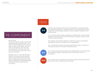 KLYDE WARREN PARK | THIRD GRADE LESSONS
46
Be the Plant
Have the students create a dance that
represents their favorite plant. How
does it stand? Pretend your arms and
legs are parts of the plant. Do they
wave in the breeze? Are they low
to the ground? Are they very, very
tall? Do they have spines stick out to
protect the plant?
Establish one or more “Be the Plant”
stations in the park where students
strike a pose like their favorite plant.
Have an adult take their picture and
tag it with #KWP or #betheplantKWP
to help promote the park and its
curriculum.
(A) plan and implement descriptive investigations, including asking
and answering questions, making inferences, and selecting and using
equipment or technology needed, to solve a specific problem in the
natural world;
(C) construct maps, graphic organizers, simple tables, charts, and bar
graphs using tools and current technology to organize, examine, and
evaluate measured data;
(D) analyze and interpret patterns in data to construct reasonable
explanations based on evidence from investigations;
(F) communicate valid conclusions supported by data in writing, by
drawing pictures, and through verbal discussion.
(A) observe and describe the physical characteristics of environments
and how they support populations and communities within an
ecosystem;
(A) explore how structures and functions of plants and animals allow
them to survive in a particular environment.
SCIENCE
TEKS
2.0
9.0
10.0
PE COMPONENT
 