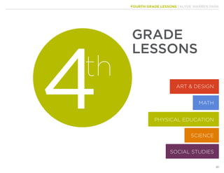 FOURTH GRADE LESSONS | KLYDE WARREN PARK
61
4th
GRADE
LESSONS
MATH
PHYSICAL EDUCATION
ART & DESIGN
SCIENCE
SOCIAL STUDIES
 