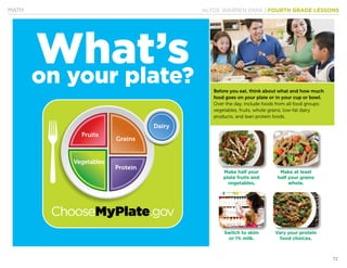 KLYDE WARREN PARK | FOURTH GRADE LESSONS
72
MATH
What’son your plate?
Make half your
plate fruits and
vegetables.
Switch to skim
or 1% milk.
Vary your protein
food choices.
Make at least
half your grains
whole.
Before you eat, think about what and how much
food goes on your plate or in your cup or bowl.
Over the day, include foods from all food groups:
vegetables, fruits, whole grains, low-fat dairy
products, and lean protein foods.
ChooseMyPlate.gov
Grains
Dairy
Fruits
Vegetables
Protein
 