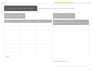 FOURTH GRADE LESSONS | KLYDE WARREN PARK
73
MATH
SPENDING RECORD SHEET Klyde Warren Park Curriculum – Fun with Food Trucks Lesson
GROUP MEMBERS: MONEY BUDGETED:
Brainstorm of a Healthy Diet:
Change Received:
Menu Item Food Truck Name Price
TOTAL:
 