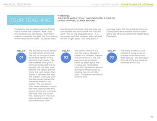 KLYDE WARREN PARK | FOURTH GRADE LESSONS
78
PHYSICAL EDUCATION
MATERIALS:
2 BUCKETS WITH A “FULL” LINE INDICATED, 2 CUPS OR
LARGE SPONGES, 2 LARGE SPOONS.
The bucket is placed behind
the last person in line and
the cup or sponge is given
to the first person in line,
who fills it with water. Tell
the students their goal is
to fill up the bucket first by
passing the cup over their
head to the person behind
them; the next person then
passes it between the legs.
The pattern continues until
the last person dumps the
remaining water in the
bucket. The last person
then takes the empty cup to
the front, replaces the first
person in line and continues
the relay until the bucket
fills. Everyone in line must
back up and occupy the
position behind them.
The same as Relay 1, but
now the cup or sponge is
passed in a different manner.
The first person in line will
pass the cup with both
hands by keeping his feet
in place and rotating his
torso left; the second person
will repeat this process by
rotating her torso to the
right. This pattern continues
until the end.
The same as Relay 2, but
instead of using a cup or
sponge the students use
large spoons. The bucket at
the end of the line must be
replaced with a cup.
Proceed to the fountains near the Moody
Plaza or near the Children’s Park. Split
the students into two teams. Each team
makes a single file line with the front person
within reach of the water. Students must
face forward the whole time and may not
turn around and must follow the rules for
each relay or risk disqualification. It is
recommended that students stand at least
an arm length apart. Use Poly Spots if
you have them. Tell the students there are
3 relays they will complete and the team
with 2 out of 3 wins will be the Water Relay
Champion.
TOUR TEACHING
RELAY RELAY RELAY
01 02 03
 