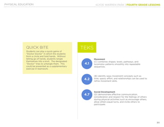 KLYDE WARREN PARK | FOURTH GRADE LESSONS
80
PHYSICAL EDUCATION
Movement
(C) combines shapes, levels, pathways, and
locomotor patterns smoothly into repeatable
sequences.
(B) identify ways movement concepts such as
time, space, effort, and relationships can be used to
refine movement skills.
Social Development
(D) demonstrate effective communication,
consideration and respect for the feelings of others
during physical activities such as encourage others,
allow others equal turns, and invite others to
participate.
Students can play a quick game of
“Doctor Doctor” in which the students
form a circle and hold hands. Without
letting go of hands, students tangle
themselves into a knot. The designated
“Doctor” tries to untangle them. This
could be presented as a supplementary
exercise in teamwork.
TEKS
4.1
4.2
4.7
QUICK BITE
 