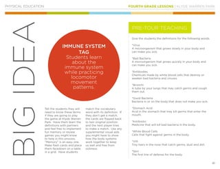 FOURTH GRADE LESSONS | KLYDE WARREN PARK
81
BIGIDEA
PHYSICAL EDUCATION
Give the students the definitions for the following words.
*Virus
A microorganism that grows slowly in your body and
can make you sick.
*Bad Bacteria
A microorganism that grows quickly in your body and
can make you sick.
*Antibodies
Chemicals made by white blood cells that destroy or
weaken bad bacteria and viruses.
*Bronchi
A tube by your lungs that may catch germs and cough
them out.
*Good Bacteria
Bacteria in or on the body that does not make you sick.
*Stomach Acid
Acid in the stomach that may kill germs that enter the
mouth.
*Antibiotic
Medicine that will kill bad bacteria in the body.
*White Blood Cells
Cells that fight against germs in the body.
*Villi
Tiny hairs in the nose that catch germs, dust and dirt.
*Skin
The first line of defense for the body.
Tell the students they will
need to know these terms
if they are going to play
the game at Klyde Warren
Park. Have them learn the
definitions with partners
and feel free to implement
fun memory or review
games you might know
to help in this process.
“Memory” is an easy one.
Make flash cards and place
them facedown on a table
in a grid. Have students
match the vocabulary
word with its definition. If
they don’t get a match,
the cards are flipped back
to heir original position
and the next player tries
to make a match. Use any
supplemental visual aids
you might have to show
how the body systems
work together to keep
us well and free from
sickness.
PRE-TOUR TEACHING
IMMUNE SYSTEM
TAG
Students learn
about the
immune system
while practicing
locomotor
movement
patterns.
 