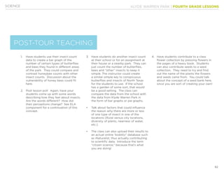 KLYDE WARREN PARK | FOURTH GRADE LESSONS
92
1.	 Have students use their insect count
data to create a bar graph of the
number of certain types of butterflies
and bees they found in different areas
of the park. They could compare and
contrast honeybee counts with other
insect counts. Discussion about the
vulnerability of honey bees could fit
here.
2.	 Post lesson poll: Again, have your
students come up with some words
describing how they feel about insects.
Are the words different? How did
their perceptions change? See ELA
component for a continuation of this
concept.
3.	 Have students do another insect count
at their school or for an assignment at
their house or a nearby park. They can
just count the number of butterflies,
bees and “other” insects to keep it
simple. The instructor could create
a similar simple key to conspicuous
butterflies and insects of North Texas
for the students to use. If the school
has a garden of some sort, that would
be a good setting. The class can
compare the data from the school with
the data from Klyde Warren Park in
the form of bar graphs or pie graphs.
•		 Talk about factors that could influence
the reason why there are more or less
of one type of insect in one of the
locations (Rural versus city locations,
diversity of plants, nearness of water,
etc.).
•		 The class can also upload their results to
an actual online ‘bioblitz” database such
as iNaturalist, thus actually contributing
to scientific data. Introduce the term
“citizen science,” because that’s what
you are doing!
4.	 Have students contribute to a class
flower collection by pressing flowers in
the pages of a heavy book. Students
can also contribute seeds to a seed
collection. They need to try and find
out the name of the plants the flowers
and seeds came from. You could talk
about the concept of a seed bank here,
since you are sort of creating your own!
SCIENCE
POST-TOUR TEACHING
 