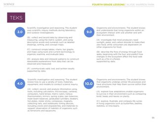 FOURTH GRADE LESSONS | KLYDE WARREN PARK
95
SCIENCE
10.0
Scientific investigation and reasoning. The student
uses scientific inquiry methods during laboratory
and outdoor investigations.
(B) collect and record data by observing and
measuring, using the metric system, and using
descriptive words and numerals such as labeled
drawings, writing, and concept maps.
(C) construct simple tables, charts, bar graphs,
and maps using tools and current technology to
organize, examine, and evaluate data.
(D) analyze data and interpret patterns to construct
reasonable explanations from data that can be
observed and measured.
(F) communicate valid, oral, and written results
supported by data.
Organisms and environments. The student knows
and understands that living organisms within an
ecosystem interact with one another and with
their environment.
(A) investigate that most producers need
sunlight, water, and carbon dioxide to make their
own food, while consumers are dependent on
other organisms for food.
(B) describe the flow of energy through food
webs, beginning with the Sun, and predict how
changes in the ecosystem affect the food web
such as a fire in a forest.
supported by data.
Scientific investigation and reasoning. The student
knows how to use a variety of tools, materials,
equipment, and models to conduct science inquiry.
(A) collect, record, and analyze information using
tools, including calculators, microscopes, cameras,
computers, hand lenses, metric rulers, Celsius
thermometers, mirrors, spring scales, pan balances,
triple beam balances, graduated cylinders, beakers,
hot plates, meter sticks, compasses, magnets,
collecting nets, and notebooks; timing devices,
including clocks and stopwatches; and materials to
support observation of habitats of organisms such
as terrariums and aquariums.
Organisms and environments. The student knows
that organisms undergo similar life processes and
have structures that help them survive within their
environment.
(A) explore how adaptations enable organisms
to survive in their environment such as comparing
birds’ beaks and leaves on plants.
(C) explore, illustrate, and compare life cycles
in living organisms such as butterflies, beetles,
radishes, or lima beans.
TEKS
2.0 9.0
4.0
 