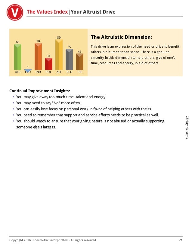 Innermetrix Values Assessment Christy