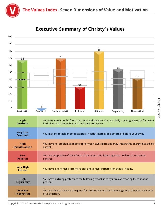 Innermetrix Values Assessment Christy