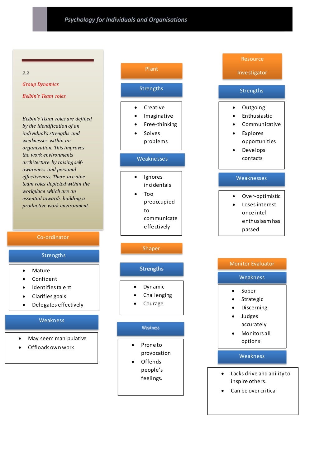 Task 2