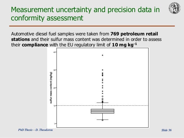 Thesis on level of measurement