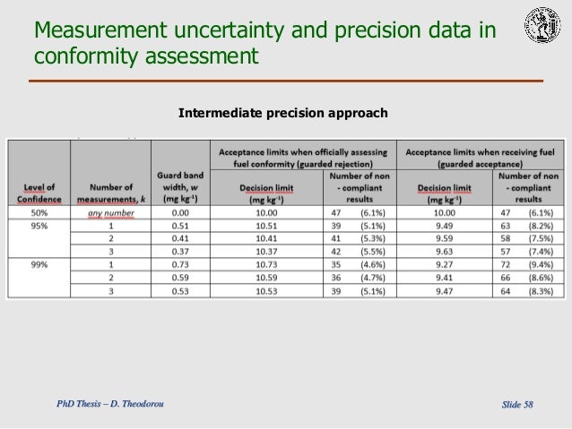 Measurement in research pdf picture