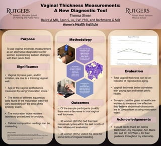 Vaginal Thickness Measurements:
A New Diagnostic Tool
Theresa Sheen
Balica A MD, Egan S, Lu, CW PhD, and Bachmann G MD
Women’s Health Institute
Purpose
Significance
Methodology
Outcomes
Evaluation
Acknowledgements
To use vaginal thickness measurement
as an alternative diagnostic tool for
women experiencing sudden changes
with their pelvic floor.
• Vaginal dryness, pain, and/or
irritation, are due to a thinning vaginal
wall.
• Age of the vaginal epithelium is
measured by using “maturation index.”
• The levels of different squamous
cells found in the maturation index will
vary depending on the time of the
cytology exam.
• The maturation index requires
laboratory procedures for analysis.
• Cellular composition readings can be
misleading.
• Of the sample participants (n=40),
there was a decrease in total vaginal
wall thickness.
• 33 women (82.5%) had their last
menstrual cycles within the last month of
their ultrasound evaluation.
• 26 women (65%) visited the clinic for
some form of irregular bleeding.
• Total vaginal thickness can be an
indicator of reproductive aging.
• Vaginal thickness better correlates
with young age and better pelvic
health.
• Surveys could be given to healthcare
workers to measure how effective
they believe abdominal ultrasounds
are in comparison to using maturation
index.
• I would like to thank Dr. Gloria
Bachmann, my preceptor, Ann Marie
Hill, and Dr. Chi Wei Lu for their
guidance throughout my internship.
0
2
4
6
8
10
12
14
16
18
20 30 40 50
Vaginal Thickness
Total Vaginal Thickness V. Epithelium Thickness Endometrial Lining Thickness
Linear (Total Vaginal Thickness) Linear (V. Epithelium Thickness) Linear (Endometrial Lining Thickness)
The vaginal wall
thickness of 42
women, with
ages ranging
from 22-56,
were taken
through the use
of ultrasound.
All women
recruited agreed
to take a vaginal
swab, for
maturation
index, and
ultrasounds.
Averages for
vaginal
thickness and
vaginal swabs in
each age group
were calculated
and graphed.
Photo Credits:
https://static.pexels.com/photos/3061/person-woman-desk-laptop.jpg
https://upload.wikimedia.org/wikipedia/commons/9/97/Papillary_Carcinoma_of_the_Thyroi
d.jpg
https://commons.wikimedia.org/wiki/File:Ultrasound_examination_of_woman.JPG
https://www.flickr.com/photos/rumpleteaser/4068577693
 