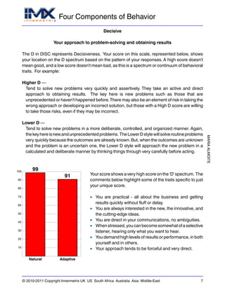 Four Components of Behavior
MARIAALMOITE
© 2010-2011 Copyright Innermetrix UK US South Africa Australia Asia Middle-East 7
Decisive
Your approach to problem-solving and obtaining results
The D in DISC represents Decisiveness. Your score on this scale, represented below, shows
your location on the D spectrum based on the pattern of your responses. A high score doesn't
mean good, and a low score doesn't mean bad, as this is a spectrum or continuum of behavioral
traits. For example:
Higher D —
Tend to solve new problems very quickly and assertively. They take an active and direct
approach to obtaining results. The key here is new problems such as those that are
unprecedented or haven't happened before.There may also be an element of risk in taking the
wrong approach or developing an incorrect solution, but those with a High D score are willing
to take those risks, even if they may be incorrect.
Lower D —
Tend to solve new problems in a more deliberate, controlled, and organized manner. Again,
thekeyhereisnewandunprecedentedproblems. TheLowerDstylewillsolveroutineproblems
very quickly because the outcomes are already known.But, when the outcomes are unknown
and the problem is an uncertain one, the Lower D style will approach the new problem in a
calculated and deliberate manner by thinking things through very carefully before acting.
10
20
30
40
50
60
70
80
90
100 99
Natural
91
Adaptive
Your score shows a very high score on the 'D' spectrum. The
comments below highlight some of the traits specific to just
your unique score.
• You are practical - all about the business and getting
results quickly without fluff or delay.
• You are always interested in the new, the innovative, and
the cutting-edge ideas.
• You are direct in your communications, no ambiguities.
• Whenstressed,youcanbecomesomewhatofaselective
listener, hearing only what you want to hear.
• You demand high levels of results or performance, in both
yourself and in others.
• Your approach tends to be forceful and very direct.
 