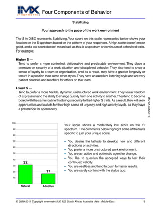 Four Components of Behavior
MARIAALMOITE
© 2010-2011 Copyright Innermetrix UK US South Africa Australia Asia Middle-East 9
Stabilizing
Your approach to the pace of the work environment
The S in DISC represents Stabilizing.Your score on this scale represented below shows your
location on the S spectrum based on the pattern of your responses. A high score doesn't mean
good, and a low score doesn't mean bad, as this is a spectrum or continuum of behavioral traits.
For example:
Higher S —
Tend to prefer a more controlled, deliberative and predictable environment. They place a
premium on security of a work situation and disciplined behavior. They also tend to show a
sense of loyalty to a team or organization, and as a result, may have a greater longevity or
tenure in a position than some other styles.They have an excellent listening style and are very
patient coaches and teachers for others on the team.
Lower S —
Tend to prefer a more flexible, dynamic, unstructured work environment.They value freedom
ofexpressionandtheabilitytochangequicklyfromoneactivitytoanother.Theytendtobecome
bored with the same routine that brings security to the Higher S traits.As a result, they will seek
opportunities and outlets for their high sense of urgency and high activity levels, as they have
a preference for spontaneity.
10
20
30
40
50
60
70
80
90
100
32
Natural
17
Adaptive
Your score shows a moderately low score on the 'S'
spectrum. The comments below highlight some of the traits
specific to just your unique score.
• You desire the latitude to develop new and different
directions or activities.
• You prefer a more unstructured work environment.
• You are an active and optimistic agent for change.
• You like to question the accepted ways to test their
continued validity.
• You are restless and tend to push for faster results.
• You are rarely content with the status quo.
 