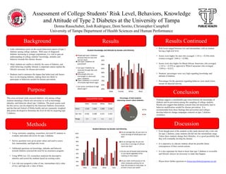 Assessment of College Students’ Risk Level, Behaviors, Knowledge
and Attitude of Type 2 Diabetes at the University of Tampa
Donna Rauschuber, Josh Rodriguez, Dom Sestito, Christopher Campbell
University of Tampa Department of Health Sciences and Human Performance
• Little information exists on the social behavioral aspects of type 2
diabetes among college students. With cases of diagnosed
diabetes increasing in younger populations, it is vital to gain an
understanding of college students’ knowledge, attitudes and
behavior towards this chronic disease.
• Many students are unable to identify the cause of diabetes, and
while believing a healthy lifestyle is important cannot explain the
lifestyle necessary for disease prevention.
• Students tend to minimize the impact that behavioral risk factors
have on developing diabetes, making them less likely to
participate in behaviors needed for disease prevention.
• Using systematic sampling, researchers surveyed 91 students to
evaluate individual risk levels for type 2 diabetes.
• Survey questions were given point values and used to assess
low, intermediate, and high-risk levels.
• Additional questions on knowledge, attitudes and behavior
towards diabetes assessed the need for an awareness program.
• Using SPSS (ver. 22), researchers analyzed the descriptive
statistics and scored the students based on existing scales.
• Low risk was assigned a value of one, intermediate risk a value
of two, and high risk a value of three.
Findings suggest a considerable gap exists between the knowledge of
diabetes and its prevention among this sampling of college students.
Results also suggest that diabetes concern does not necessarily lead to
behavior modification needed for disease prevention. It is
recommended from these findings that universities and colleges
develop behavior change campaigns centered on type 2 diabetes
avoidance.
• Even though most of the students in this study showed only a low risk
for type 2 diabetes, some students did fall into the intermediate range.
Unless these students change their lifestyles, it is a good possibility that
they will eventually develop the disease.
• It is imperative to educate students about the possible future
consequences of their current actions.
• It is also important for them to know that type 2 diabetes is reversible
and lifestyle choices are necessary to make that happen.
- Please direct further questions to donna.rauschuber@spartans.ut.edu
This cross-sectional study assessed diabetes’ risk among college
students attending a liberal arts university as well as knowledge,
attitudes, and behaviors about type 2 diabetes. The point system used
for this survey was developed by the American Diabetes Association
and the Harvard School of Public health, and are commonly weighted
data points developed to determine the level of risk for acquiring type
2 diabetes.
• Risk levels ranged between low and intermediate, with no student
having a high-risk level.
• Scores were higher for men who averaged 1.143 (s = 0.354) while
women averaged 1.044 (s = 0.208).
• Scores were also higher for Black/African Americans who averaged
1.143 (s = 0.355) as opposed to White/Caucasians who averaged
1.050 (s = 0.221).
• Students’ percentages were very high regarding knowledge and
attitude of diabetes.
• Percentages for the questions regarding behavior were much lower,
except for physical activity.
Background Results Results Continued
Conclusion
Discussion
Purpose
Methods
90.1%
9.9%
Percentage of total students
expressing concern about diabetes.
Yes
No
Assessed Risk Levels
Male Female White Black
Mean 1.143 1.044 1.050 1.143
Std. Dev 0.354 0.208 0.221 0.355
Range 1-2 1-2 1-2 1-2
60%
65%
70%
75%
80%
85%
90%
95%
100%
Male Female White Black
Student Knowledge and Attitude by Gender and Ethnicity
People get type 2 diabetes
because they are lazy and
eat too much.
Can type 2 diabetes be
prevented?
Can type 2 diabetes be
reversed through diet and
exercise?
Only people who are
overweight or obese get
type 2 diabetes.
Type 2 diabetes is a result of
chronically high blood sugar.
Can stress contribute to high
blood sugar?
20%
30%
40%
50%
60%
70%
80%
90%
100%
Male Female White Black
Student Behavior by Gender and Ethnicity
On an average day, do you eat 3 or
more servings of whole grains per
day?
On an average day, do you eat
more than 3 servings of refined
starch per day?
Do you eat oil-based salad dressing
or use liquid vegetable oil for
cooking on most days?
Do you walk continuously (or do
other moderate activity) for at
least 30 minutes on most days, or
at least 3 hours per week?
 