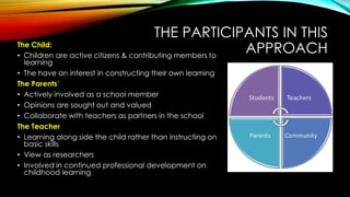 THE PARTICIPANTS IN THIS
APPROACHThe Child:
• Children are active citizens & contributing members to
learning
• The have an interest in constructing their own learning
The Parents’
• Actively involved as a school member
• Opinions are sought out and valued
• Collaborate with teachers as partners in the school
The Teacher
• Learning along side the child rather than instructing on
basic skills
• View as researchers
• Involved in continued professional development on
childhood learning
 