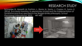 RESEARCH STUDY
Schneider, B., Manetti, M, Frattinin, L., Rania, N., Santo, J., Coplan, R., Swinn, E.
(2014). Successful transition to elementary school and the implementation of
facilitative practices specified in the Reggio-Emilia philosophy. School
Psychology International, 35(5) 447-462.
????
 