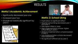 RESULTS
Metric1:Academic Achievement
• Significantly decreased year one
• Increased year two
• Overall not statistically significant by
year 5
Metric 2: School Liking
• Pupil rated: no significant effect
• Teacher school liking decreased year 1
and year 2
• Girls higher rated vs. boys
• High implementation schools- higher
school liking in year 2
• Medium implementation schools-lowered
in year 2
• Low Implementation schools-decreased
over transitioned
• No significant differences by year 5
 