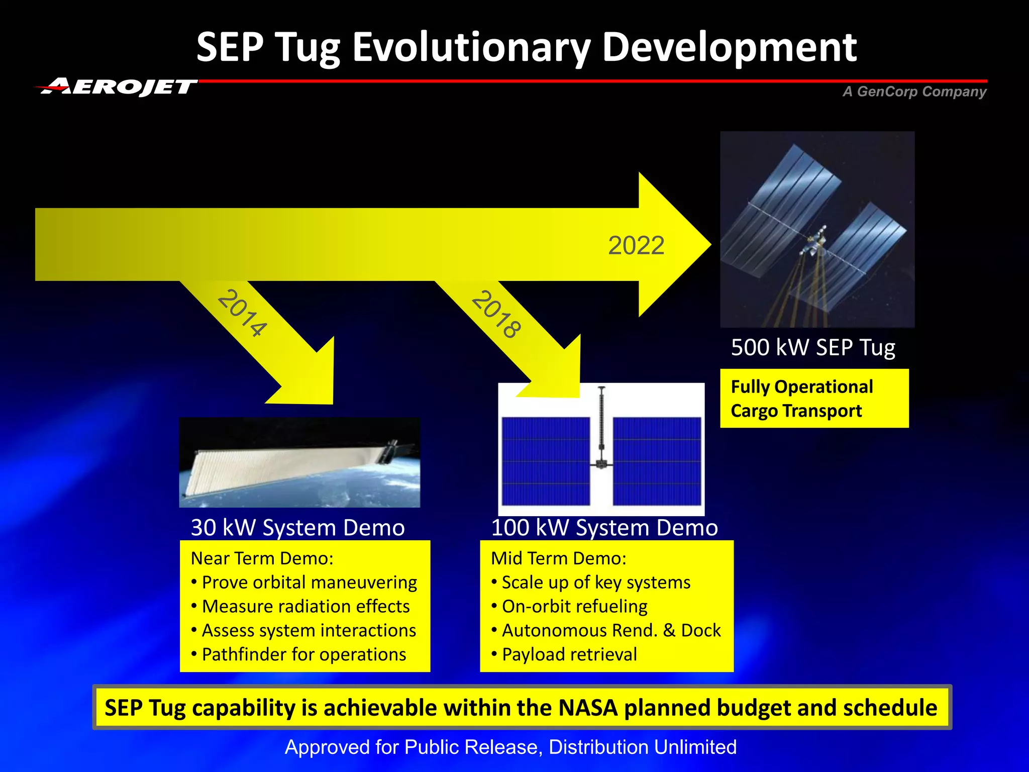GSFC_Servicing_Workshop | PPT