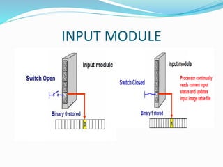 INPUT MODULE
 
