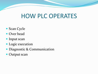 HOW PLC OPERATES
 Scan Cycle
 Over head
 Input scan
 Logic execution
 Diagnostic & Communication
 Output scan
 
