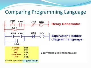 Comparing Programming Language
 