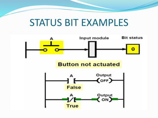 STATUS BIT EXAMPLES
 