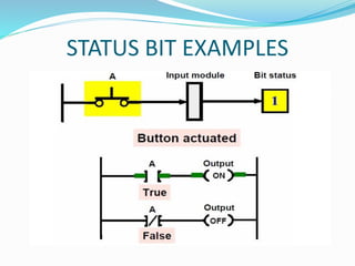STATUS BIT EXAMPLES
 