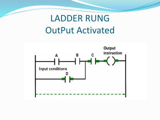 LADDER RUNG
OutPut Activated
 